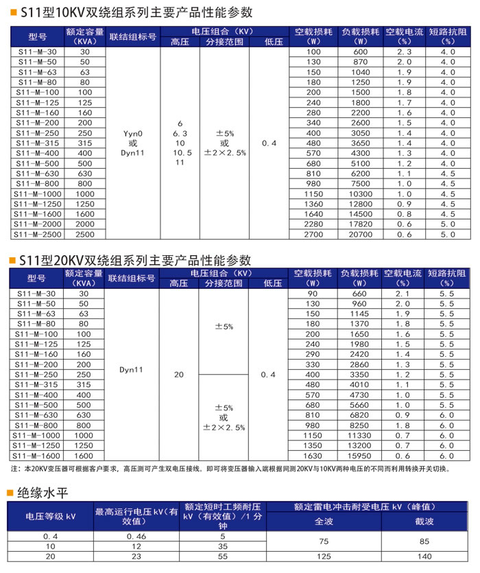S11型油浸式電力變壓器-1.jpg S11型油浸式電力變壓器-1.jpg